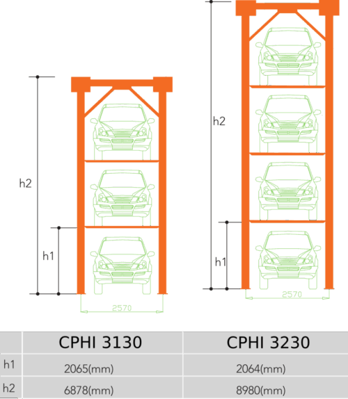 CPHI - Desenho tecnico para elevador 3130-3230