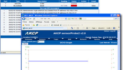 AKCP SensorProbe2 Onscreen - Painel de Gestão AKCP SensorProbe2